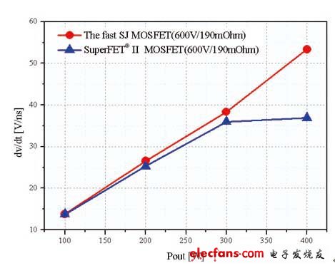 讨论在PFC中应用的新型超级结MOSFET器件的特点,fairchildtu1.jpg,第2张