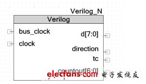 基于SOC技术的LED灯序电路设计,图1：Verilog 符号。（电子系统设计）,第2张