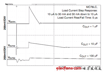 超低静态电流LDO稳压器最佳选型详解,MC78LC负载瞬态改善,第2张