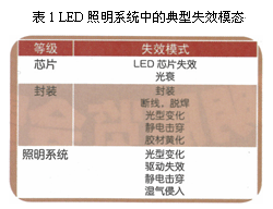 高亮度LED照明系统的热管理问题,第2张