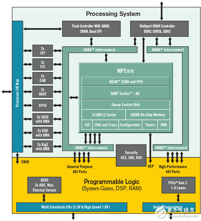 FPGA和ASIC之间界限正在模糊，FPGA为未来的ASIC提供设计架构,FPGA和ASIC之间界限正在模糊，FPGA为未来的ASIC提供设计架构,第2张