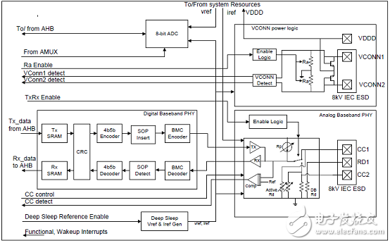 EZ-PD™ CCG2主要特性_CCG2 60W汽车充电器参考设计,EZ-PD™ CCG2主要特性_CCG2 60W汽车充电器参考设计,第4张