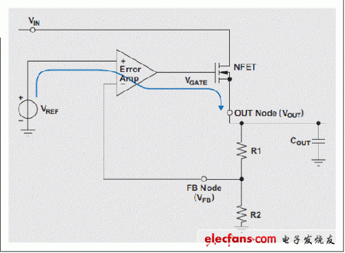 低压差线性稳压器（LDO）的噪音问题解析,图 2 LDO 参考电压缓冲,第4张