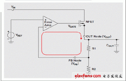 低压差线性稳压器（LDO）的噪音问题解析,图 1 LDO 负反馈环路,第2张