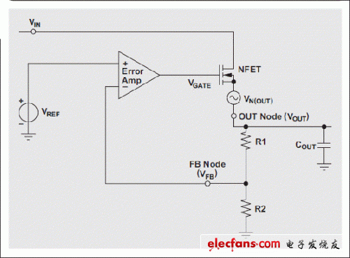 低压差线性稳压器（LDO）的噪音问题解析,图 4 统一噪声源 LDO 拓扑,第9张