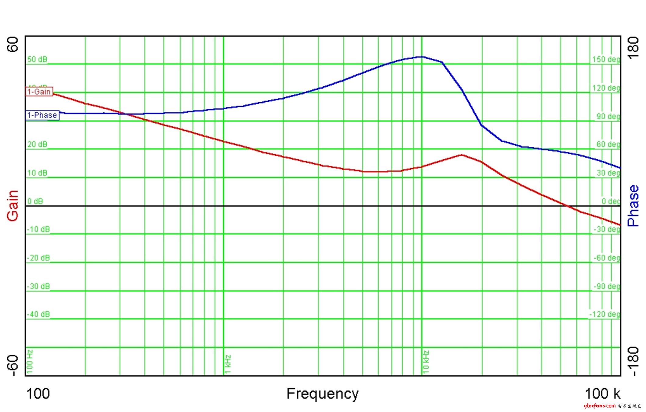 同步整流如何最大优化电源设计？,figure_3_left.jpg,第6张
