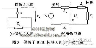 偶极子RFID标签天线​的优化设计, 偶极子RFID标签天线的优化设计与研究,第10张