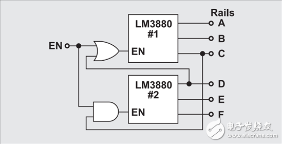 LM3880LM3881多通道加电的断电电源排序功能,一个简单6通道电源轨排序解决方案,第4张