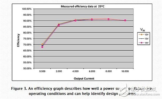 电源测试：电源设计的效率测量,电源测试：效率测量,第2张