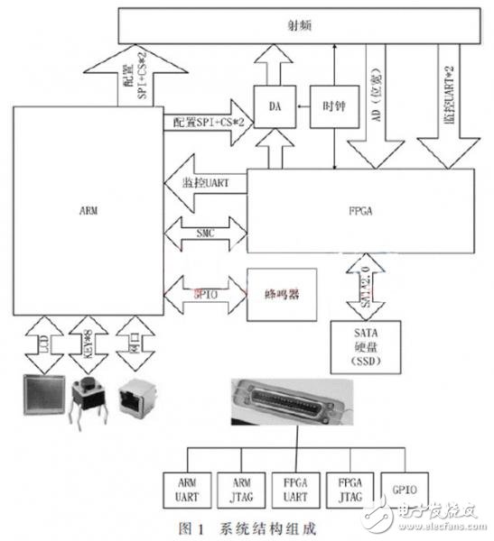 便携式GNSS导航信号采集回放系统，可编写针对K7型FPGA的SMC总线驱动,便携式GNSS导航信号采集回放系统，可编写针对K7型FPGA的SMC总线驱动,第2张
