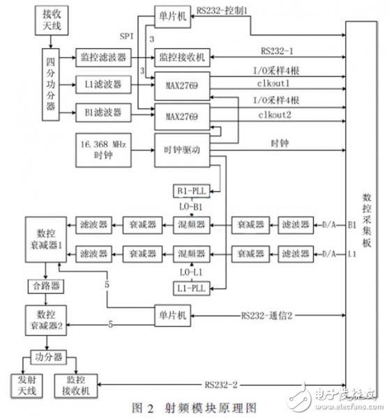 便携式GNSS导航信号采集回放系统，可编写针对K7型FPGA的SMC总线驱动,便携式GNSS导航信号采集回放系统，可编写针对K7型FPGA的SMC总线驱动,第3张