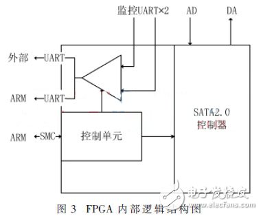 便携式GNSS导航信号采集回放系统，可编写针对K7型FPGA的SMC总线驱动,便携式GNSS导航信号采集回放系统，可编写针对K7型FPGA的SMC总线驱动,第4张