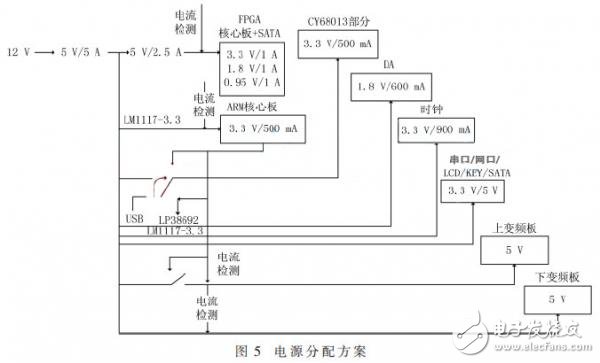 便携式GNSS导航信号采集回放系统，可编写针对K7型FPGA的SMC总线驱动,便携式GNSS导航信号采集回放系统，可编写针对K7型FPGA的SMC总线驱动,第6张