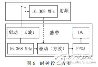 便携式GNSS导航信号采集回放系统，可编写针对K7型FPGA的SMC总线驱动,便携式GNSS导航信号采集回放系统，可编写针对K7型FPGA的SMC总线驱动,第7张