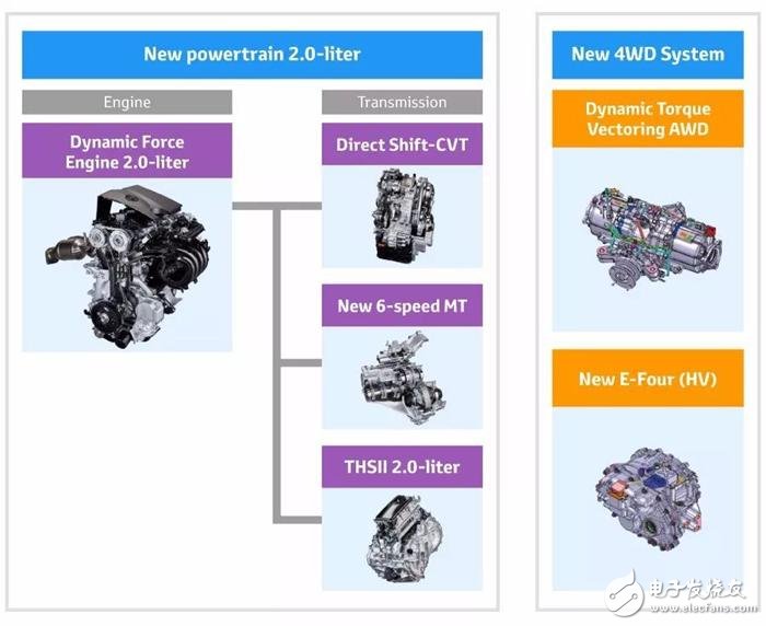 Toyota发表全新的变速箱、引擎以及四驱系统,Toyota发表全新的变速箱、引擎以及四驱系统,第3张