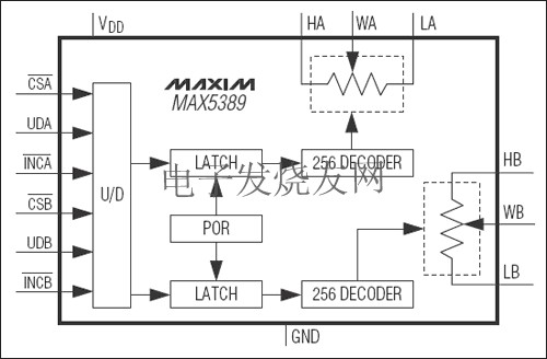 MAX5389 双路、256抽头、易失型、低电压线性变化数字,MAX5389 双路、256抽头、易失型、低电压线性变化数字电位器 www.elecfans.com,第2张