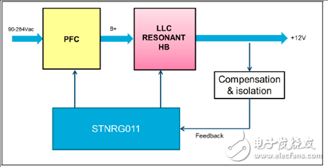 详解STNRG011多模式PFC控制器解决方案,[原创] ST STNRG011多模式PFC控制器解决方案,第6张