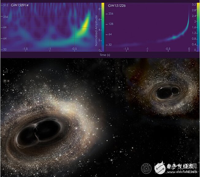 人类再次发现引力波 来自黑洞碰撞,第2张