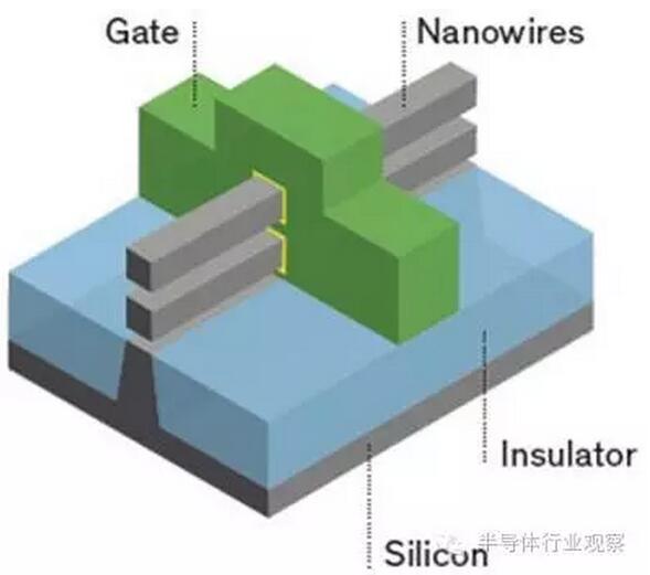 下一代高性能晶体管——纳米线能否继任FinFET,第2张