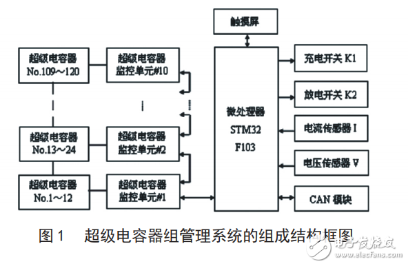 基于LTC6803-3的超级电容器组管理系统,基于LTC6803-3的超级电容器组管理系统,第2张