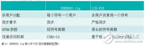 IEEE802.11p和LTE-V2X的比较 谁能更快用于安全应用？,IEEE802.11p和LTE-V2X的比较 谁能更快用于安全应用？,第4张