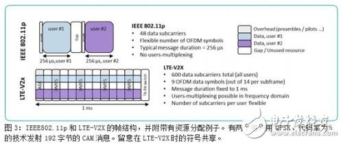 IEEE802.11p和LTE-V2X的比较 谁能更快用于安全应用？,IEEE802.11p和LTE-V2X的比较 谁能更快用于安全应用？,第7张