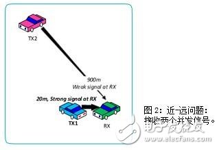 IEEE802.11p和LTE-V2X的比较 谁能更快用于安全应用？,IEEE802.11p和LTE-V2X的比较 谁能更快用于安全应用？,第5张