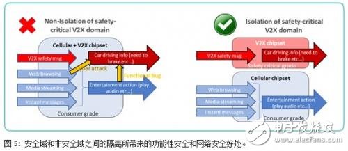 IEEE802.11p和LTE-V2X的比较 谁能更快用于安全应用？,IEEE802.11p和LTE-V2X的比较 谁能更快用于安全应用？,第13张