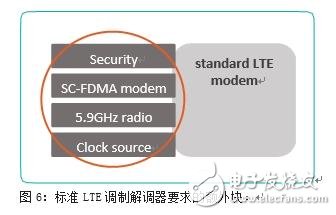 IEEE802.11p和LTE-V2X的比较 谁能更快用于安全应用？,IEEE802.11p和LTE-V2X的比较 谁能更快用于安全应用？,第14张