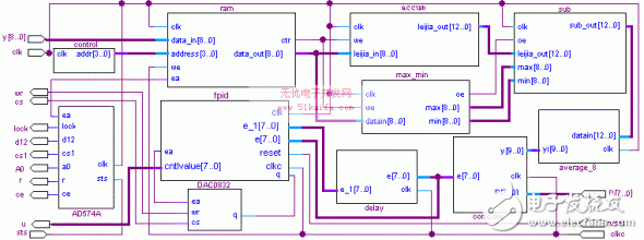 基于FPGA设计的智能控制器VHDL设计及测试,基于FPGA设计的智能控制器VHDL设计及测试,第2张
