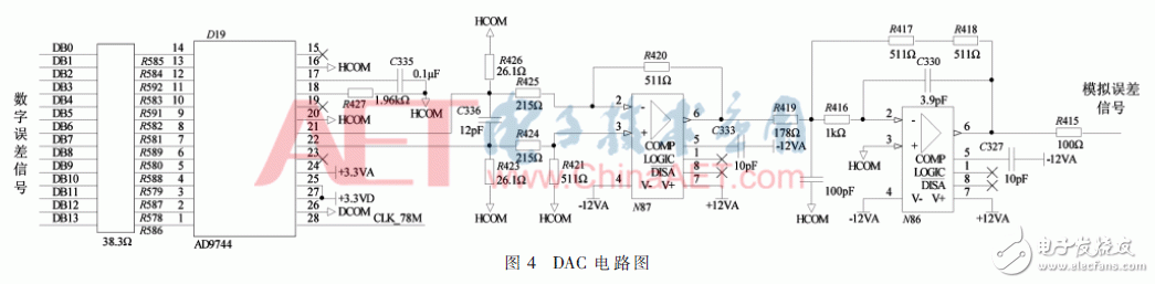 基于FPGA实现数字控制技术的程控直流变换器设计,基于FPGA实现数字控制技术的程控直流变换器设计,第5张
