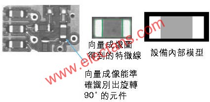 矢量成像技术在PCB板装配过程中的作用,第2张