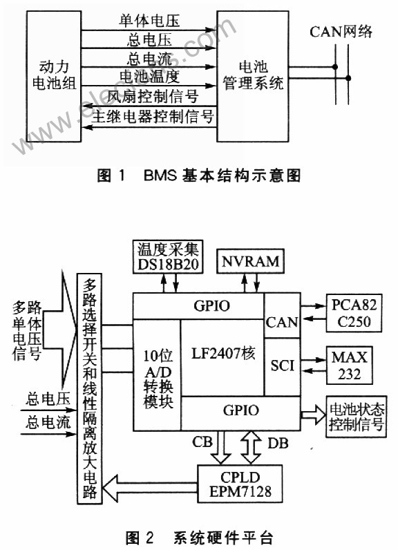 基于μC／OS-II+CPLD的电动车电池管理系统设计,第2张