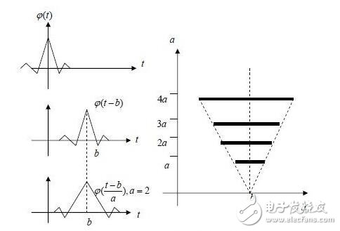 小波变换原理与应用_小波变换的基本原理_小波变换的应用,小波变换原理与应用_小波变换的基本原理_小波变换的应用,第2张