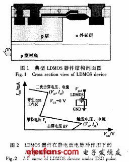 LDMOS器件静电放电失效原理,第2张