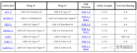 USB Type-C互连测试挑战与解决方案,38ed3b96-0cf3-11ed-ba43-dac502259ad0.png,第5张