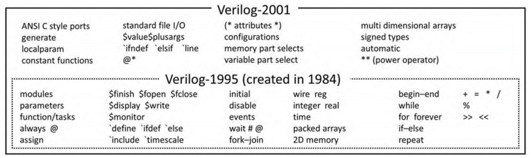 Verilog在设计时候的不方便地方,90b6ebe8-1201-11ed-ba43-dac502259ad0.png,第2张
