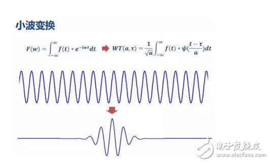 小波变换比傅里叶变换好在哪里_小波变换与傅里叶变换详解,小波变换比傅里叶变换好在哪里_小波变换与傅里叶变换详解,第13张