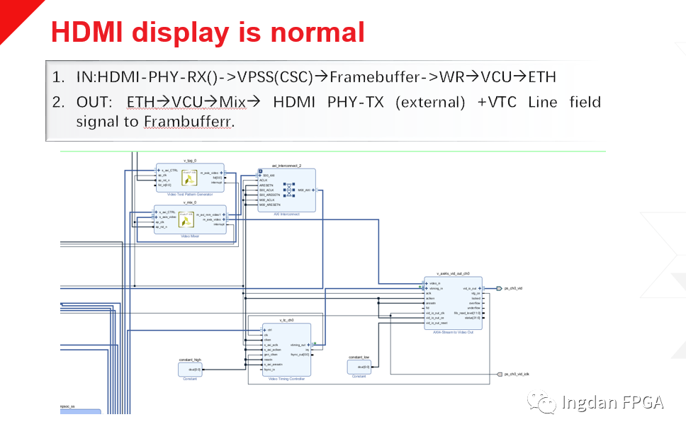 Xilinx VCU低延时方案和使用PS DP Live video接口来实现PS和PL的视频数据交换达到节约PL逻辑资源的目的,poYBAGGYH6GAQFPeAAG6qJui1kU493.png,第19张
