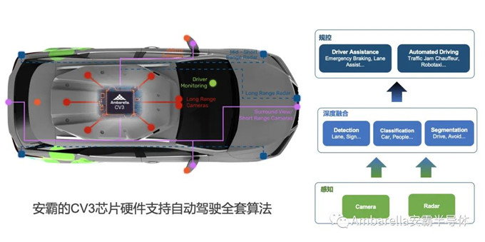 自动驾驶汽车的未来趋势：集中式传感器融合,2.jpg,第3张