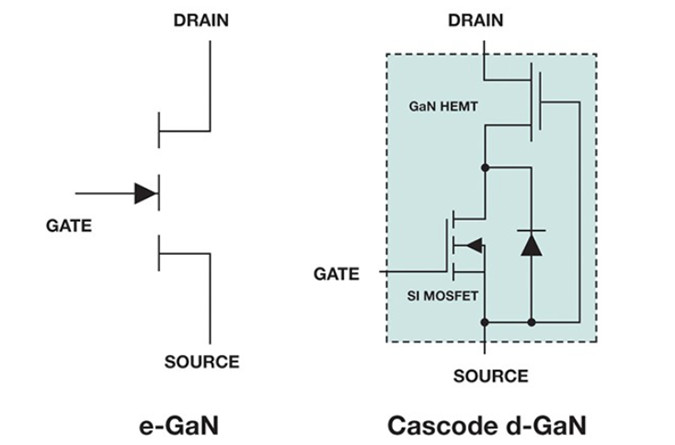 使用集成 GaN 解决方案提高功率密度,7.jpg,第3张