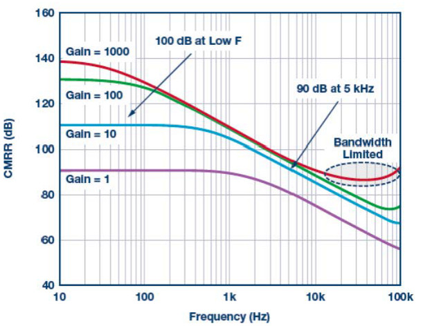 ADI电磁流量计模拟前端电路方案实测,15.jpg,第7张