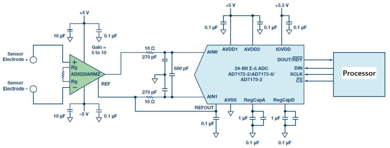 ADI电磁流量计模拟前端电路方案实测,1663233289602612.png,第4张