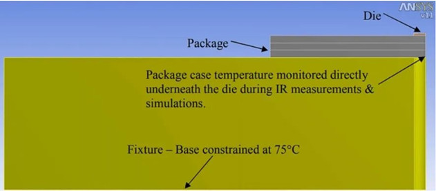 高功率GaN RF放大器的热考虑因素,6.jpg,第3张
