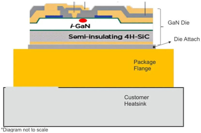 高功率GaN RF放大器的热考虑因素,5.jpg,第2张