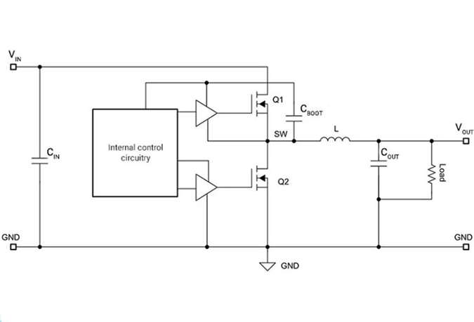 具有集成电容器的降压稳压器如何帮助降低EMI和节省布板空间,1.png,第2张