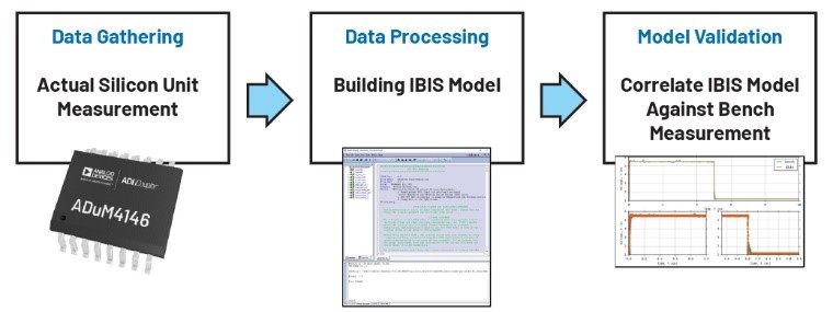 IBIS建模--第3部分：如何通过基准测量实现质量等级为3级的IBIS模型,1663927008107991.jpg,第2张