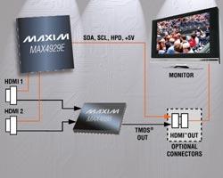 MAX4929E：Maxim新低频HDMIDVI控制开关,MAX4929E：Maxim低频HDMI/DVI控制开关,第2张