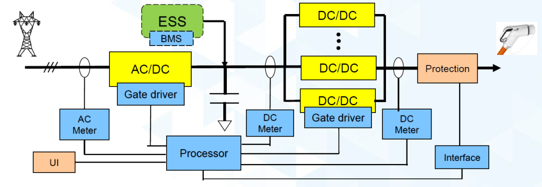ADI的直流电能表设计方案加速电网的数字化智能化转型,79888988-389c-11ed-ba43-dac502259ad0.png,第3张