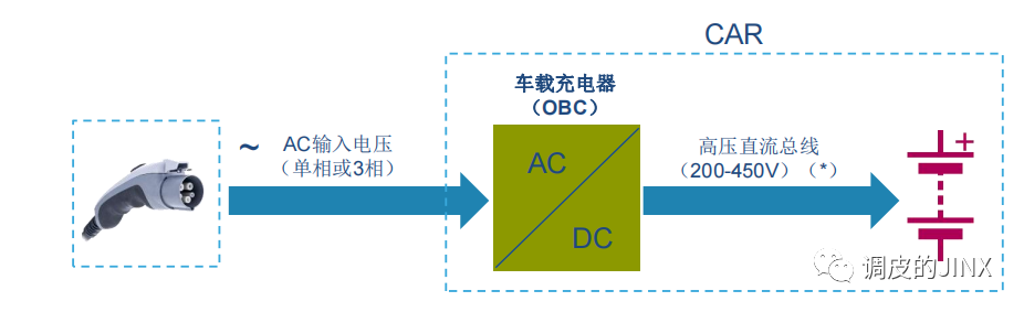 碳化硅功率器件在OBC中的应用,8020297e-3831-11ed-ba43-dac502259ad0.png,第3张